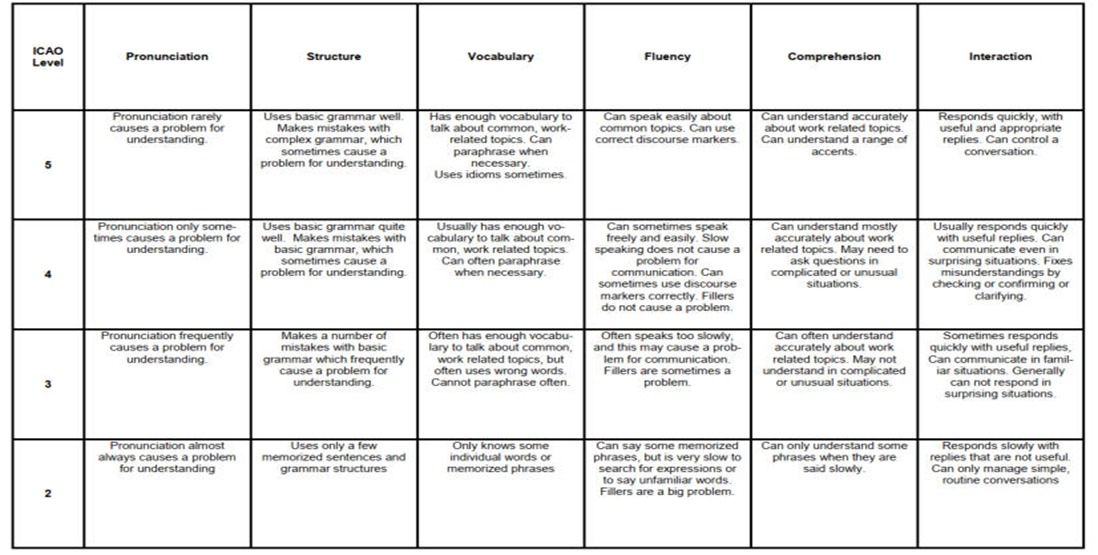 Assessment Criteria